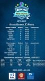 Κ11 : Η ομάδα προ-μίνι του ΝΟΠ στο τουρνουά Πανιώνιου  „Water Polo - Νέα Σμύρνη Trophy“