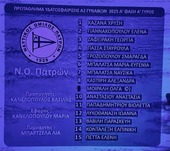 Πρωτάθλημα Υδατοσφαίρισης Γυναικών : Β Όμιλος 3η αγωνιστική: ΝΟ Λάρισας - ΝΟΠ 05-10