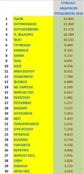 NOP: Polo evaluation 2017-18